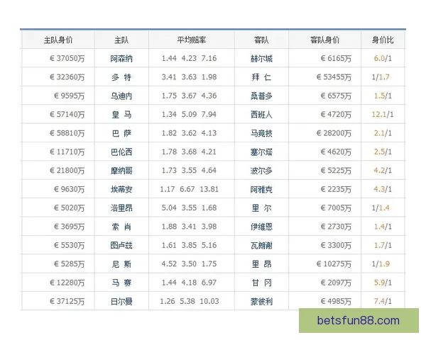 深度解析体育竞猜赔率变化规律与投注心理及实战策略进阶指南