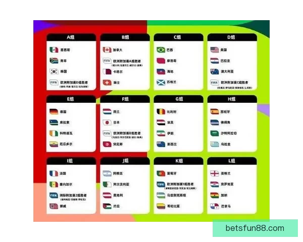 2026年世界杯各参赛队伍预测及实力分析